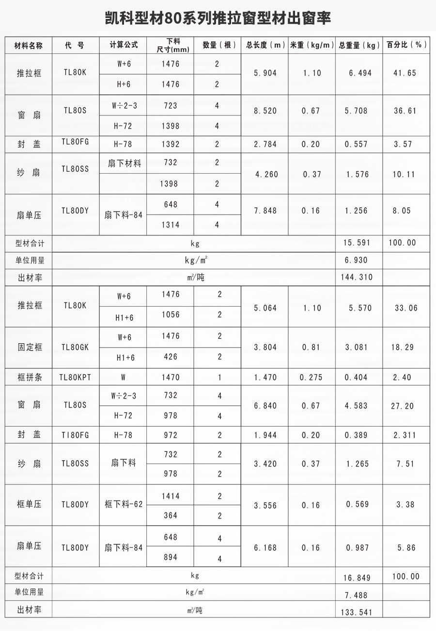 湖北凱科塑業(yè)塑鋼型材