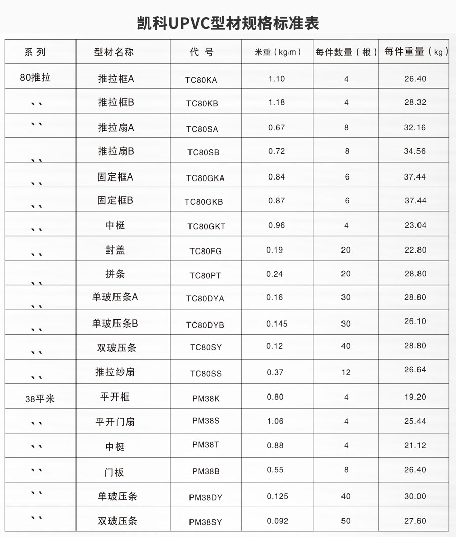 湖北凱科塑業(yè)塑鋼型材