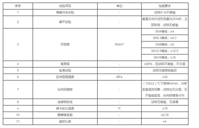 湖北凱科管業(yè)