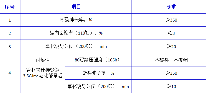 湖北凱科塑業(yè)