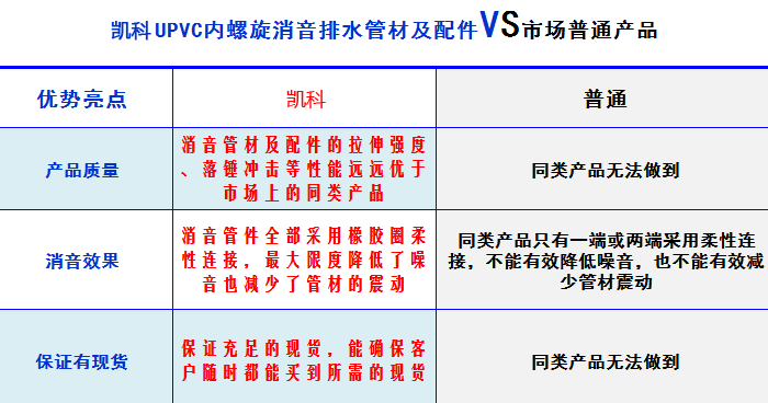 湖北凱科塑業(yè)