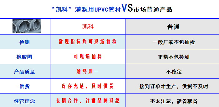 湖北凱科灌溉用PVC管材