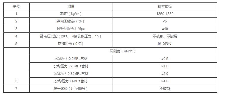 湖北凱科灌溉用PVC管材