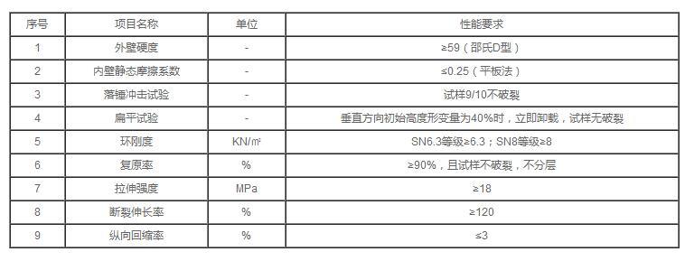 湖北凱科管業(yè)