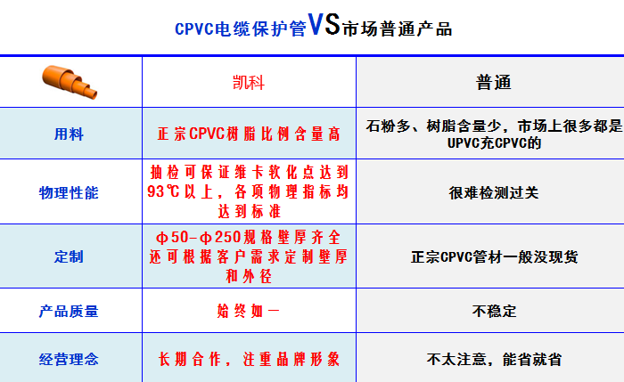 湖北凱科管業(yè)