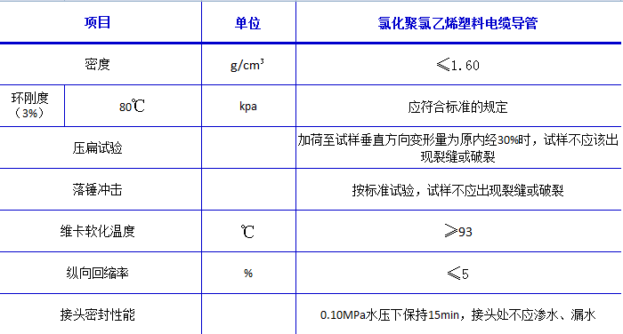 湖北凱科管業(yè)