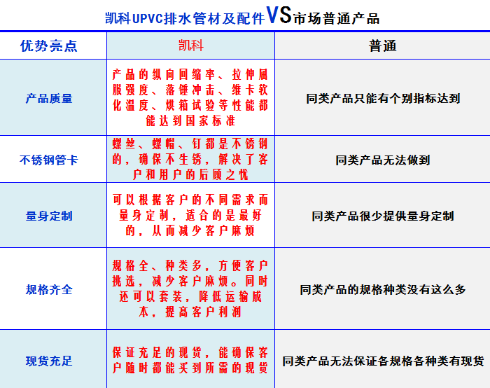 湖北排水管材廠家