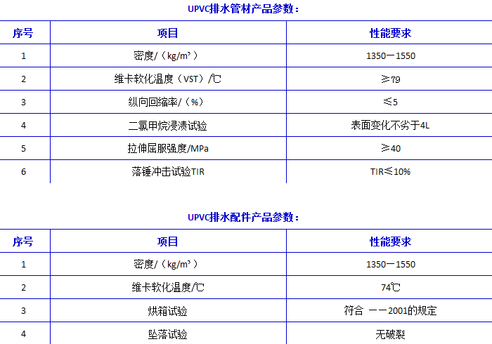 湖北排水管材廠家